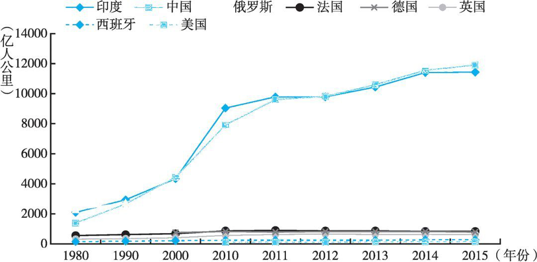 最新各省人口密度排名_2017年最新全国各省份人口密度排名,密度最高和最低的(3)