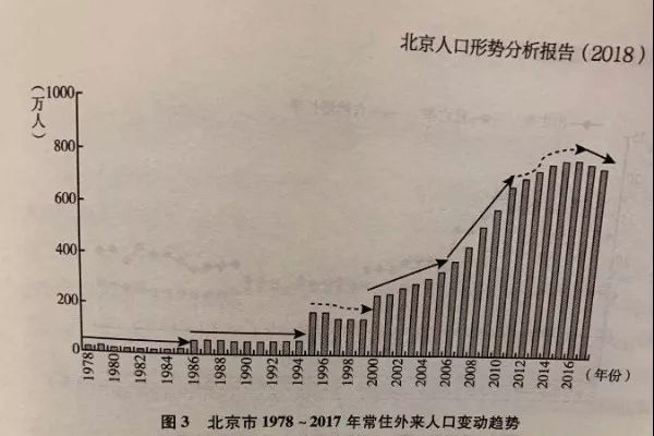 平谷总人口_这就是今天很多平谷人迟到的原因(2)