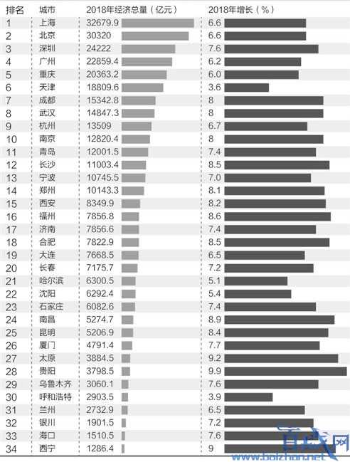 合肥市gdp排名(2)